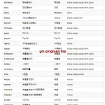 2022 最新彩虹易支付系统二开版本源码